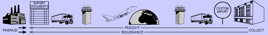 incoterm exw air