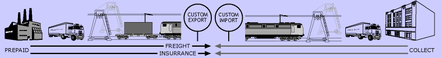 incoterm daf rail