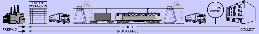 incoterm exw rail