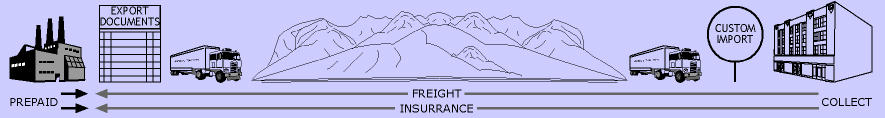 incoterm exw truck