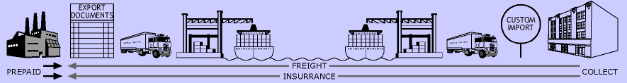 incoterm exw sea